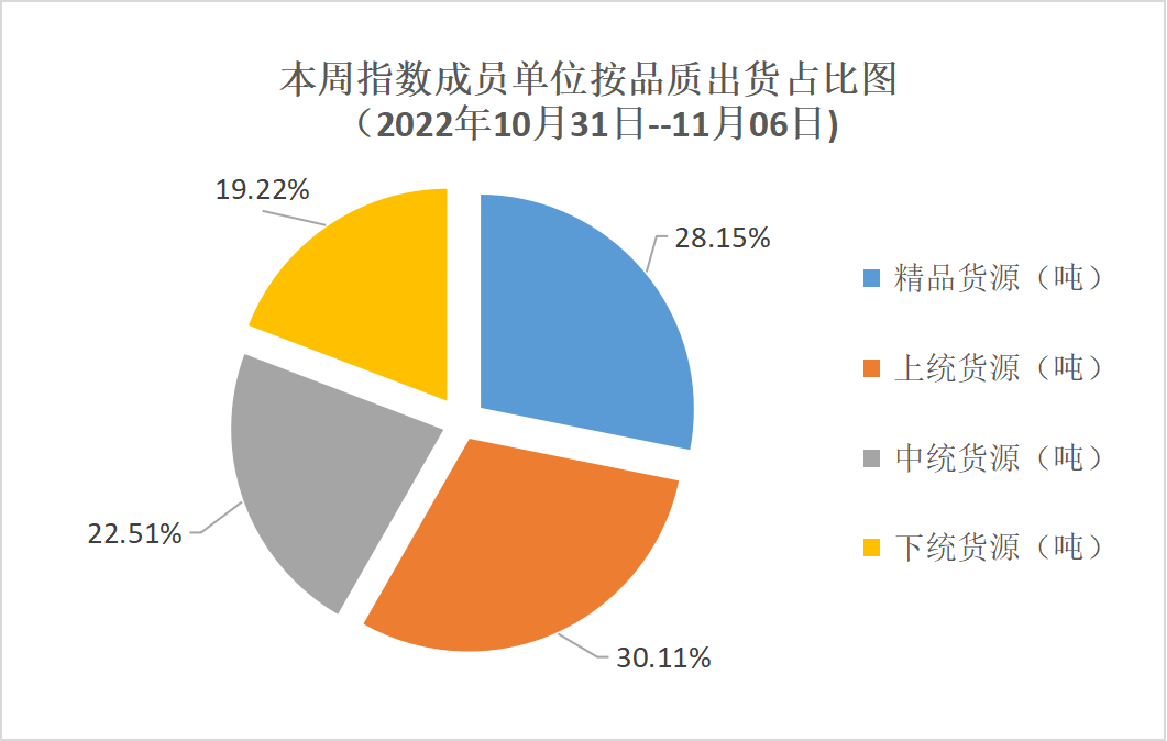 饼图.png