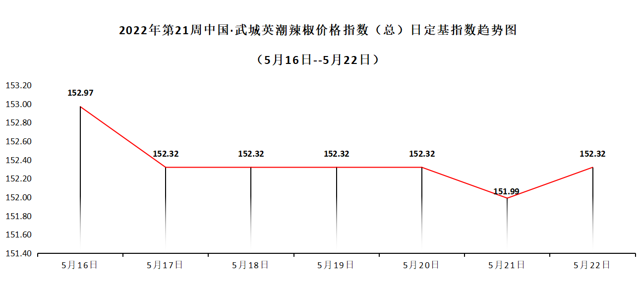 总指数走势表.png