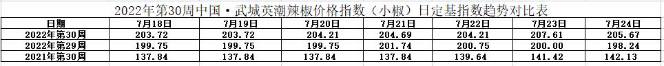 小椒指数表.jpg