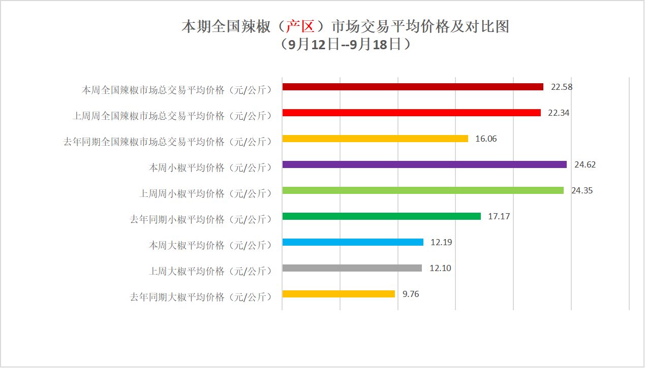 平均价格.png